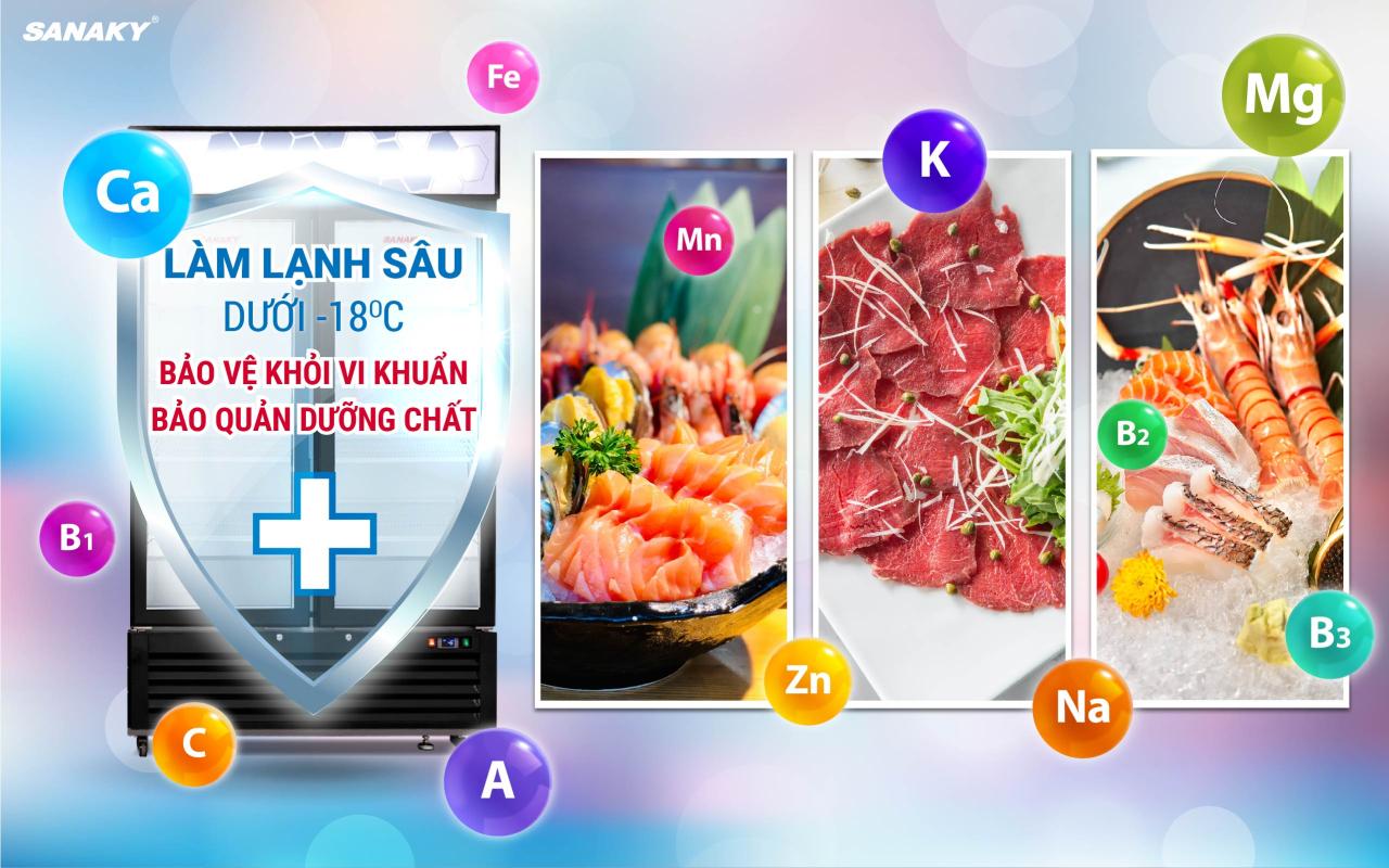 Tủ Đông Đứng Sanaky VH-1368K 1320 lít - bapize.baby - bapize