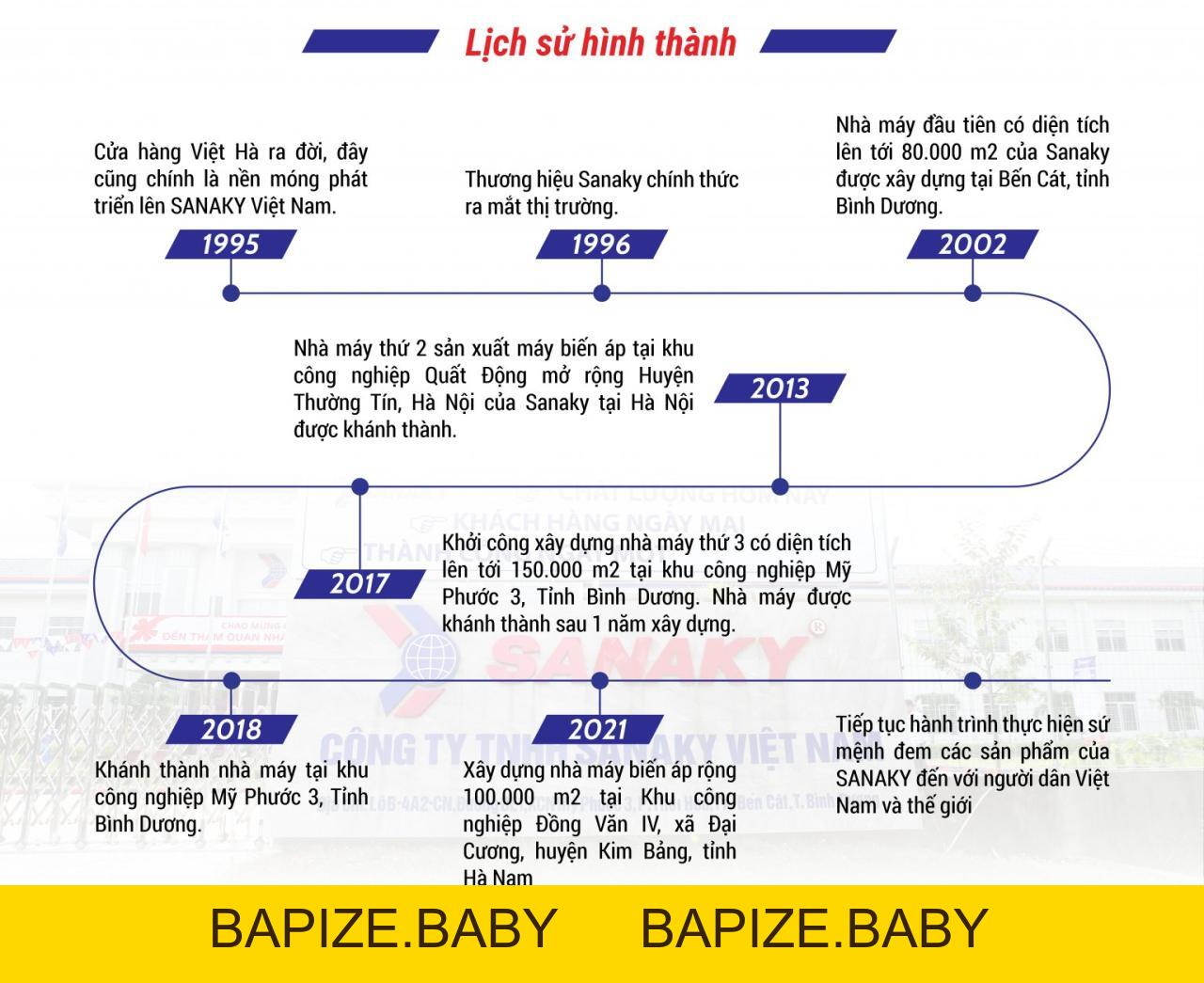 Giới thiệu - bapize.baby - bapize